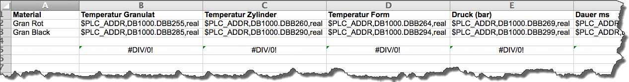 Beispiel eines Templates in Excel.