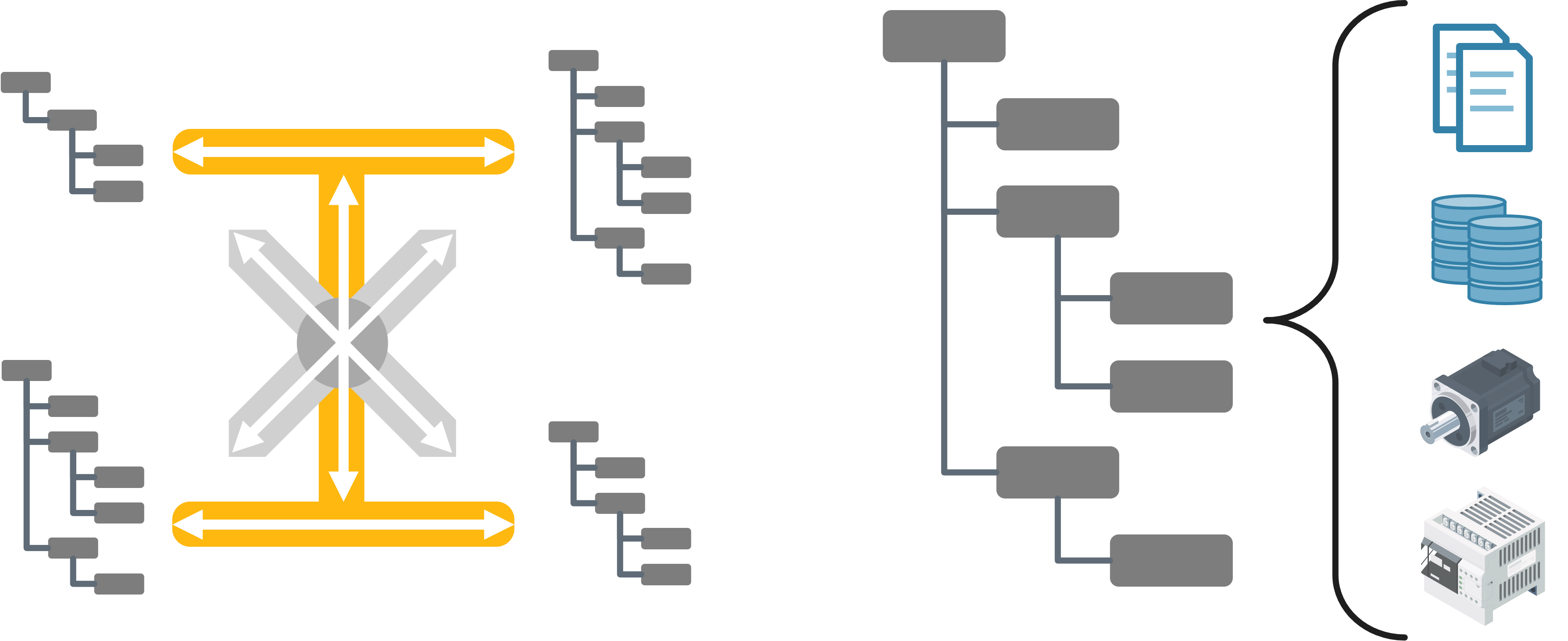 Illustration der Datennormierung: Datenquellen und -ziele werden durch Nodes repräsentiert.